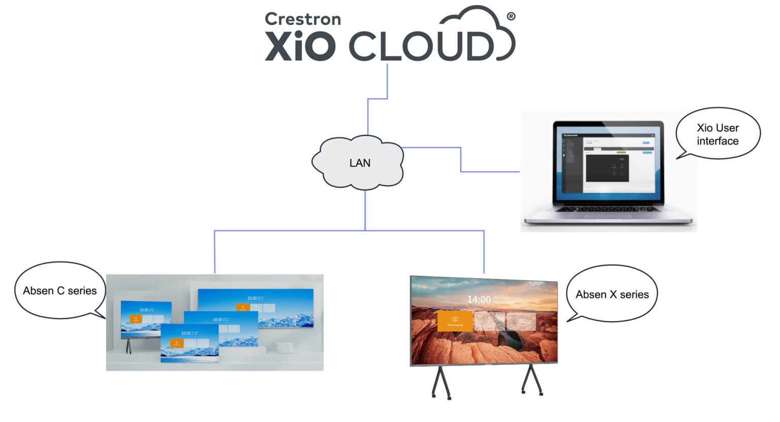 Absen Gains Crestron Connected Certification | Absen Brasil